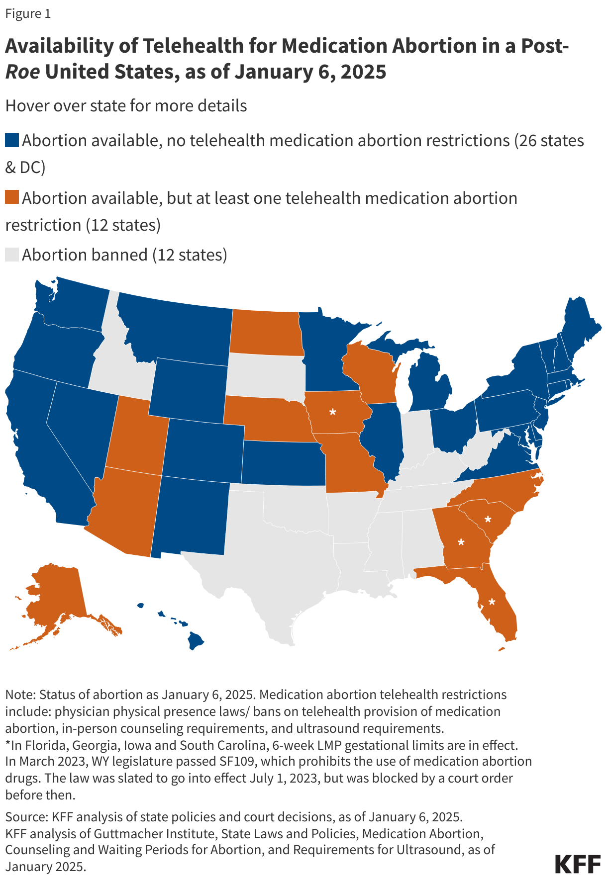 Availability of Telehealth for Medication Abortion in a Post-Roe United States data chart