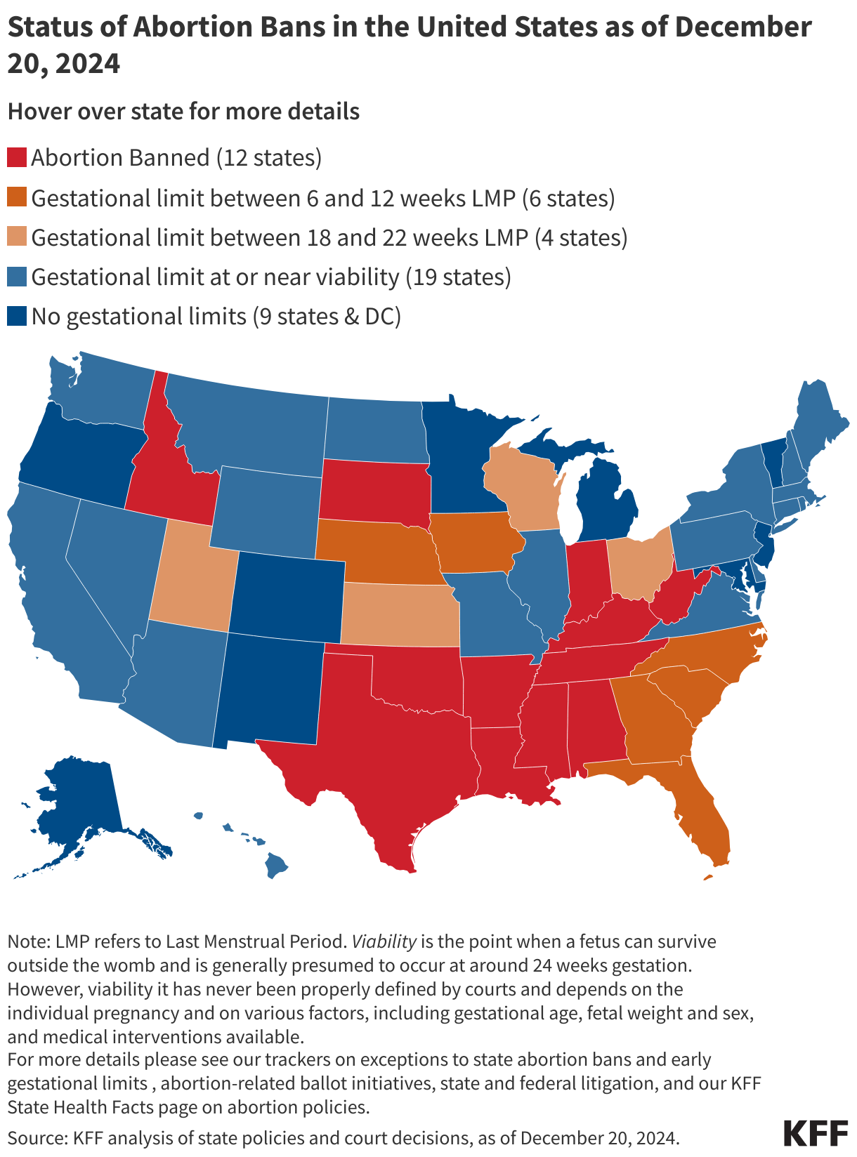 Status of Abortion Bans in the United States as of December 20, 2024 data chart