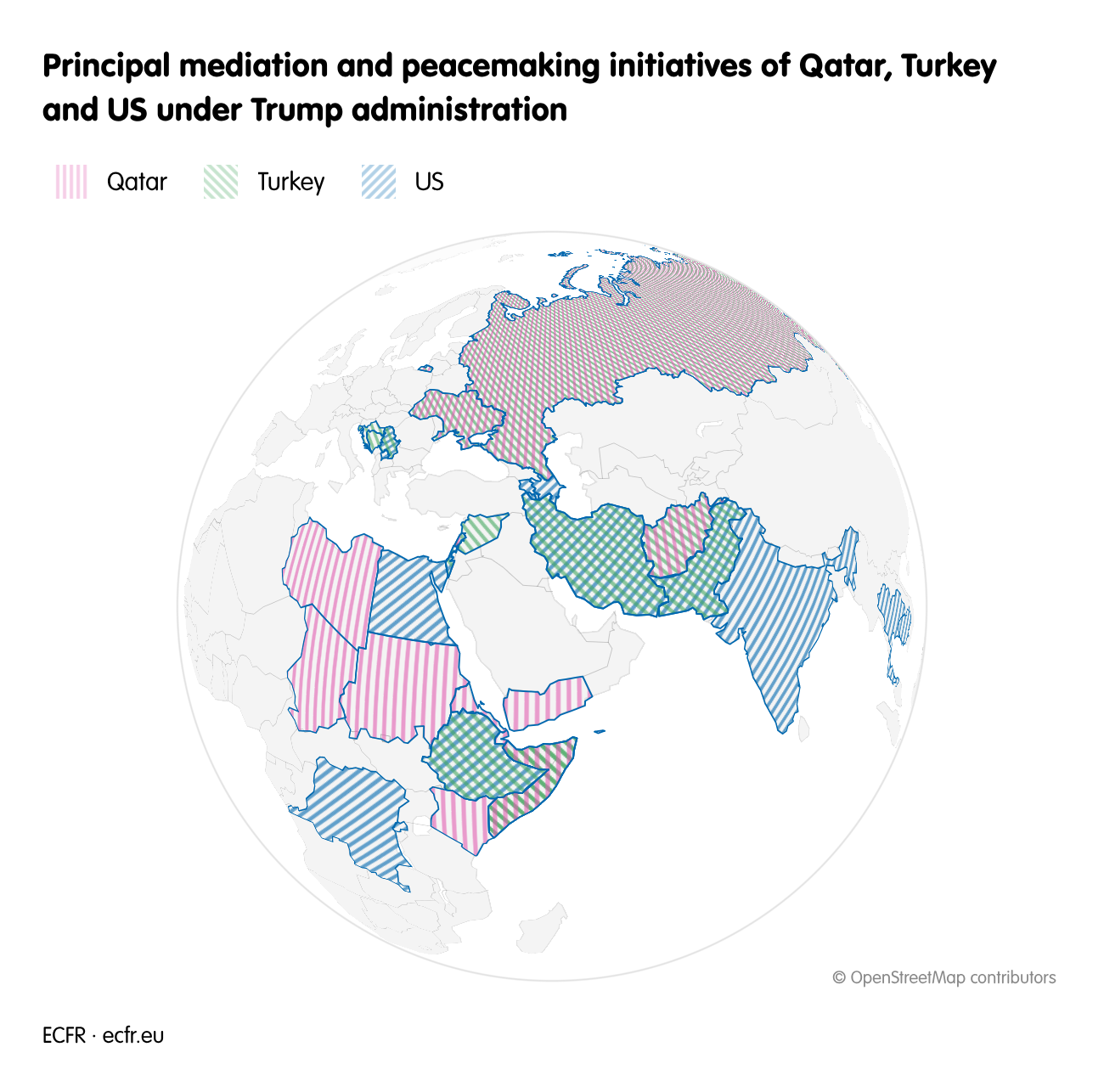 Principal mediation and peacemaking initiatives of Qatar, Turkey and US under Trump administration