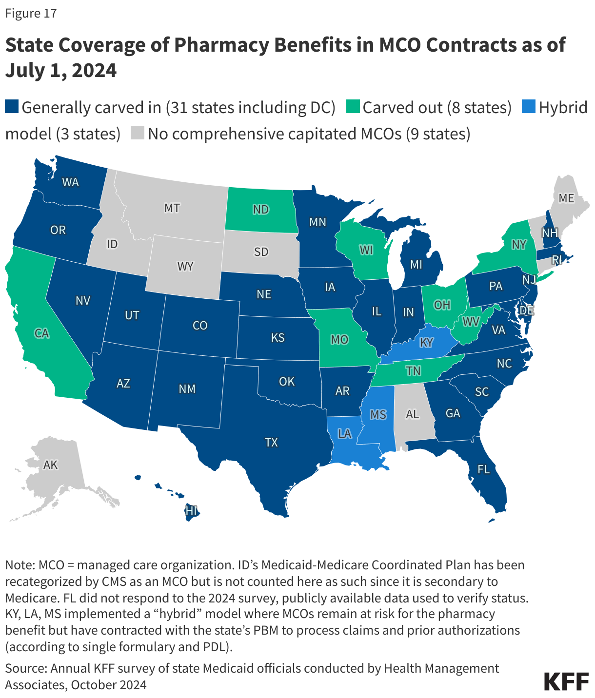 State Coverage of Pharmacy Benefits in MCO Contracts as of July 1, 2024 data chart