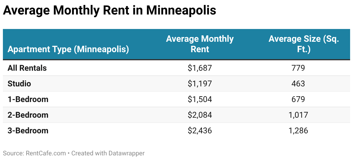 How Much Does It Cost to Live in America’s Best Cities for Work-Life ...