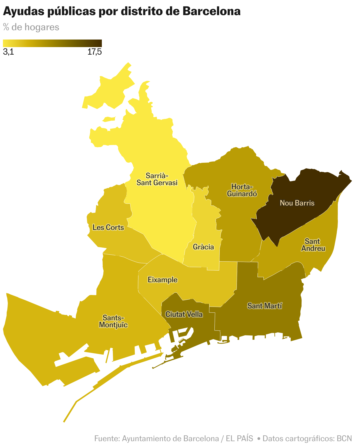 Ayudas públicas por distrito de Barcelona (Mapa coroplético)