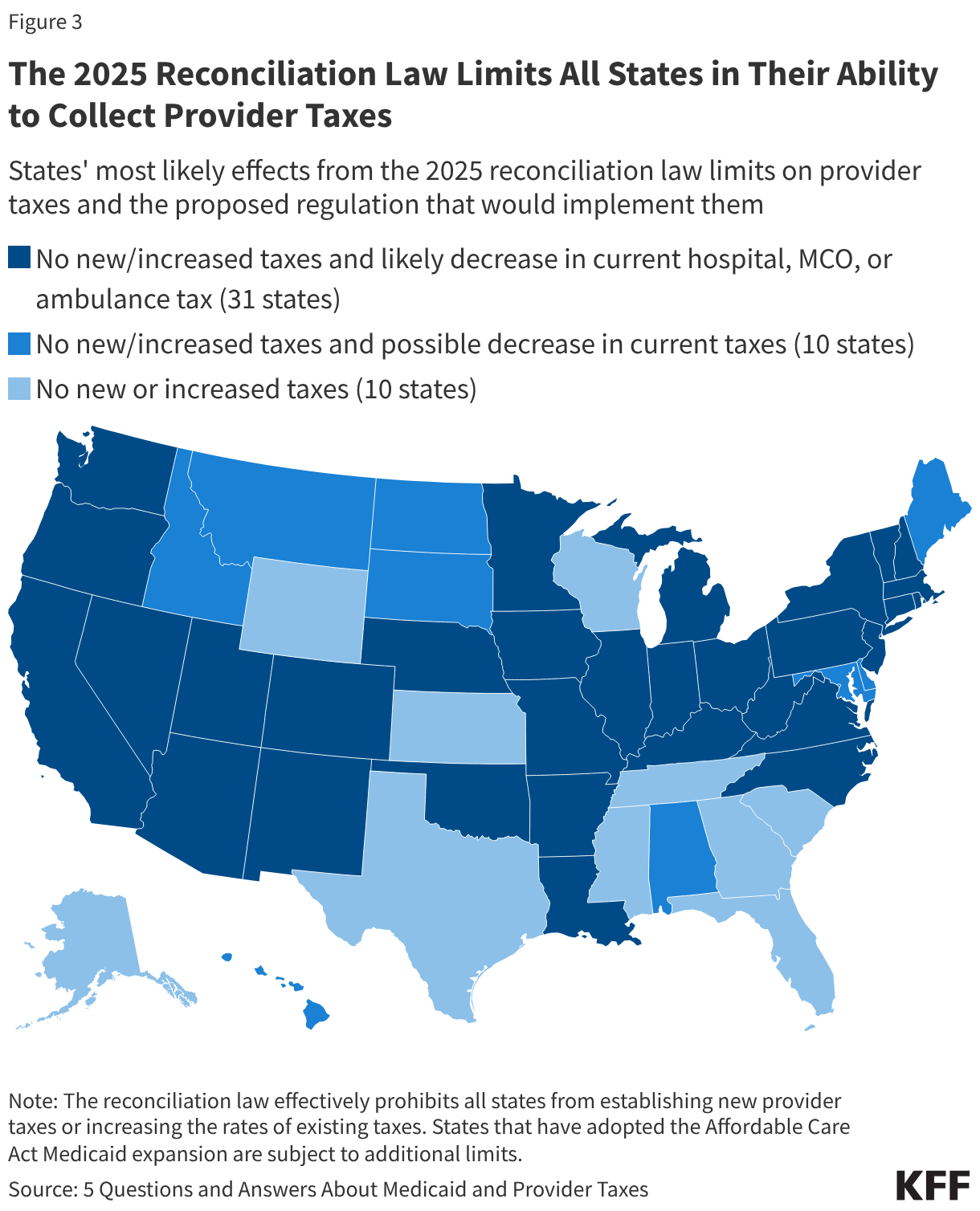 The 2025 Reconciliation Law Limits All States in Their Ability to Collect Provider Taxes (Choropleth map)