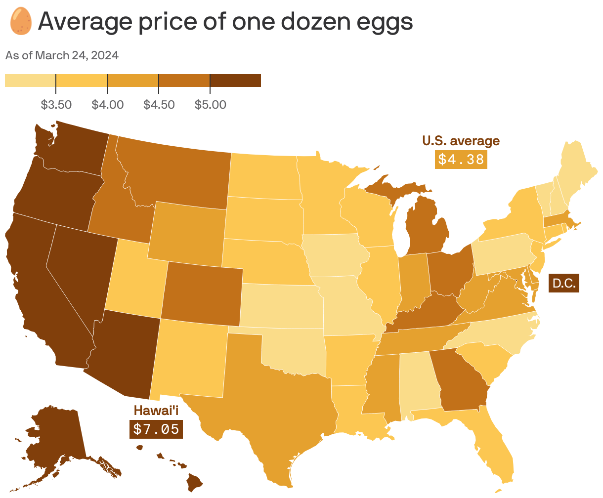 Easter egg hunt 2024 Egg prices high for second year in a row