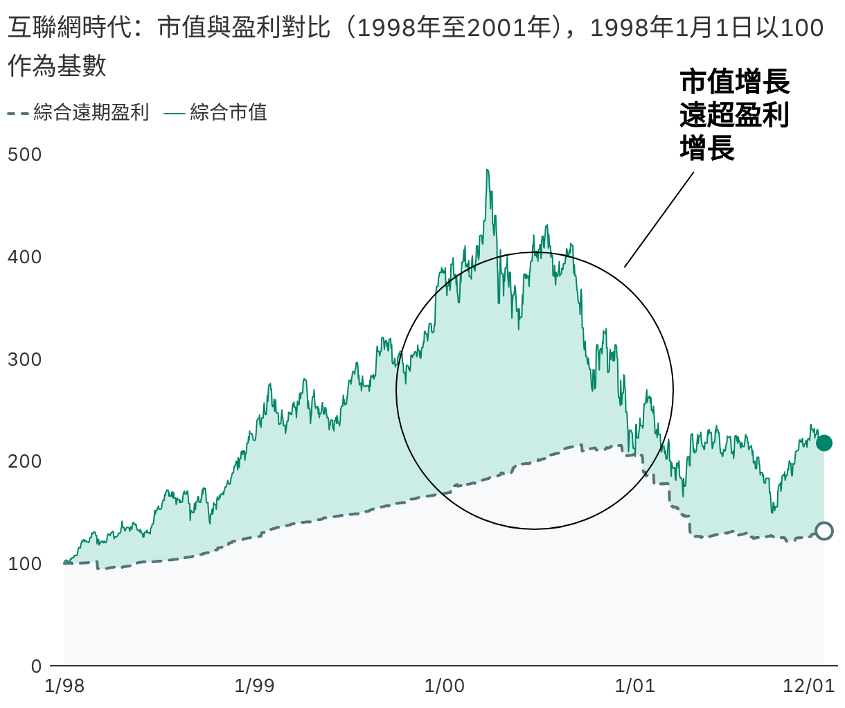 為何人工智能未必是泡沫