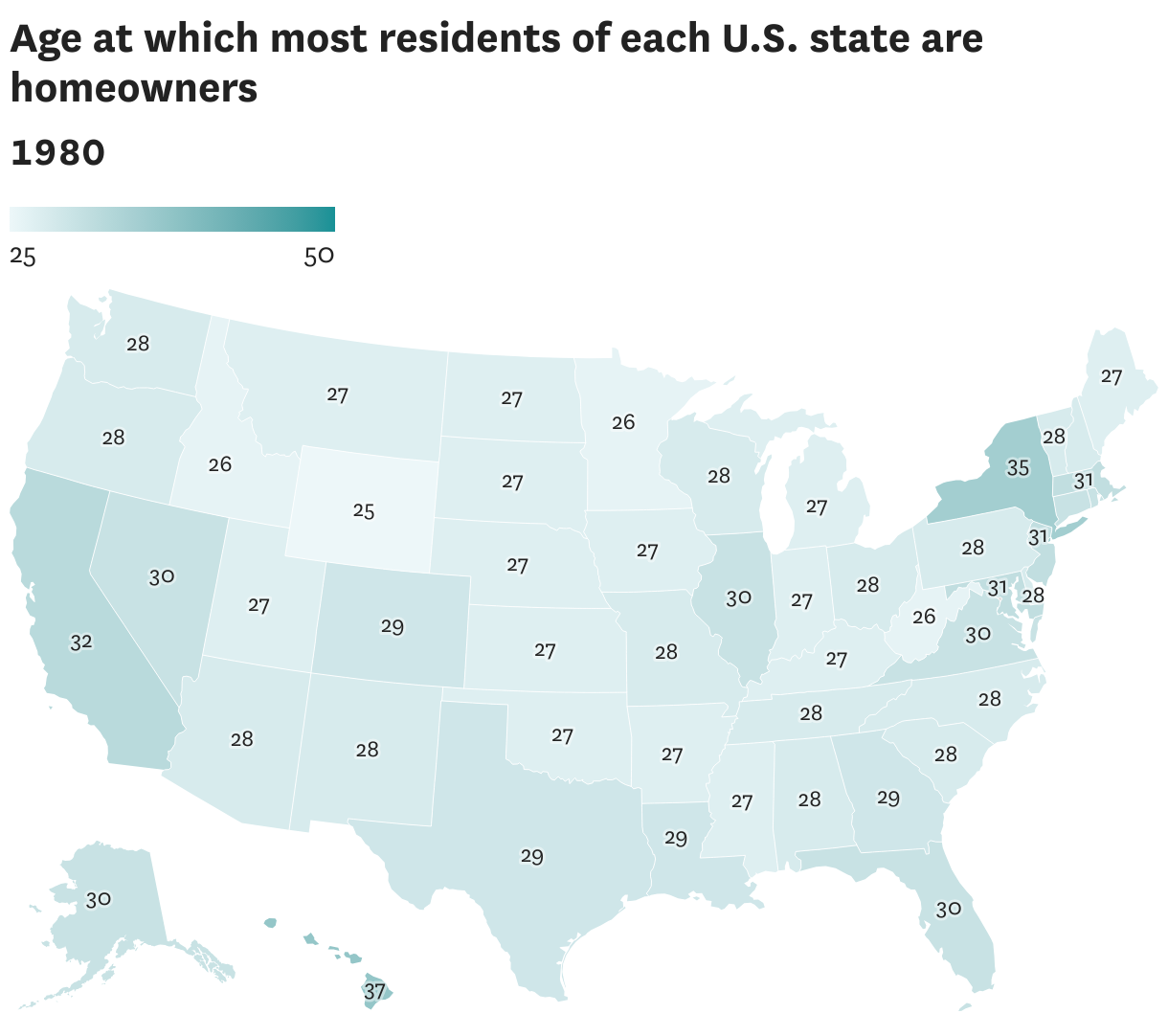 How old are most homeowners?