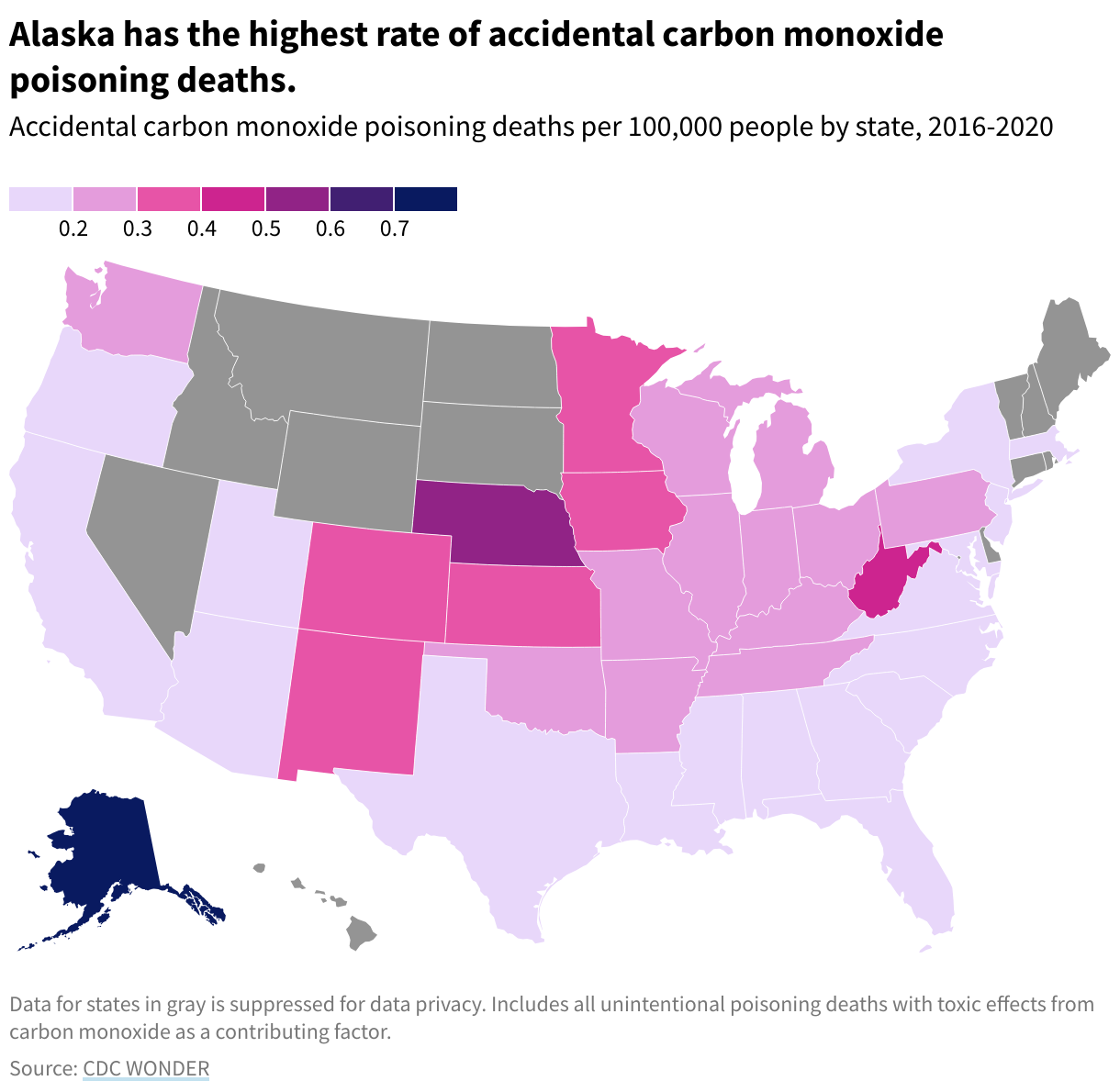 Map showing death rates between .1 to .8 per 100,000 population; Alaska has the highest at 0.8 per 100,000