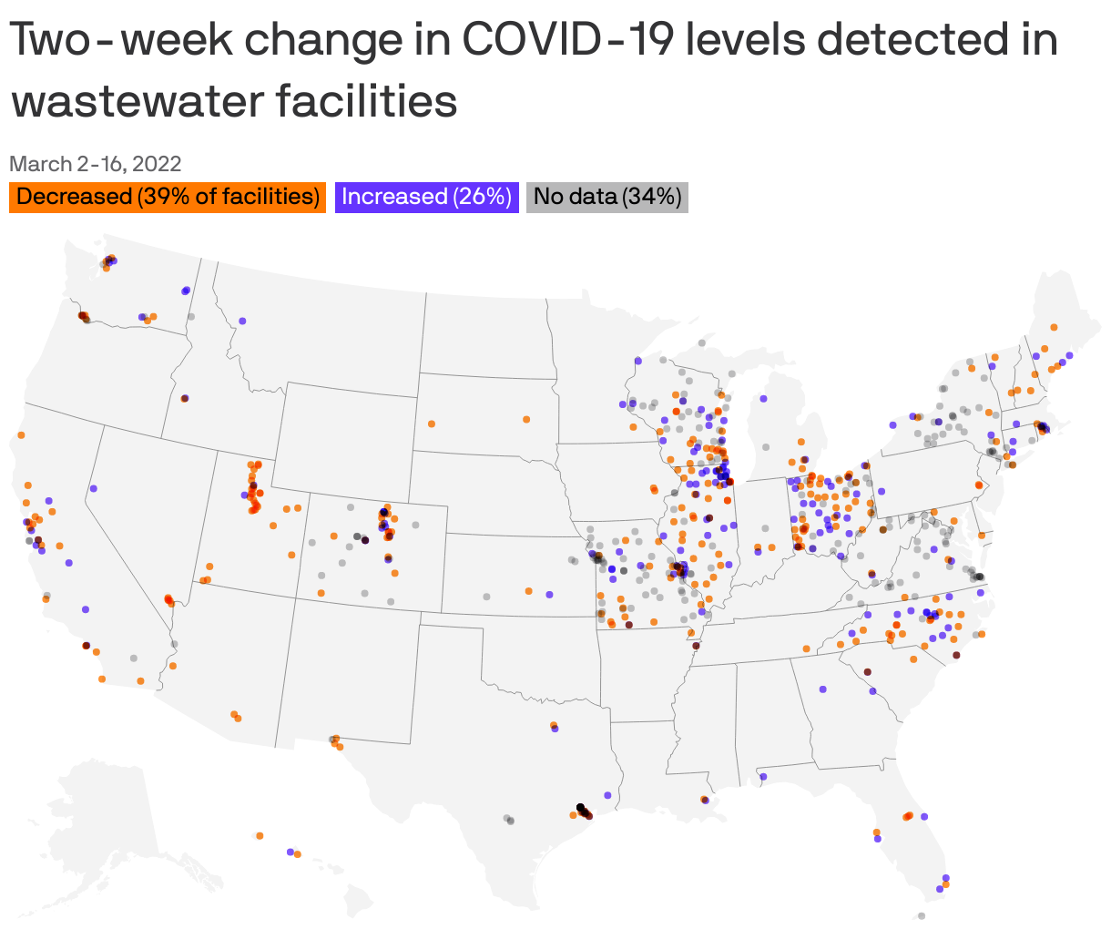 Two-week change in COVID-19 levels detected in wastewater facilities