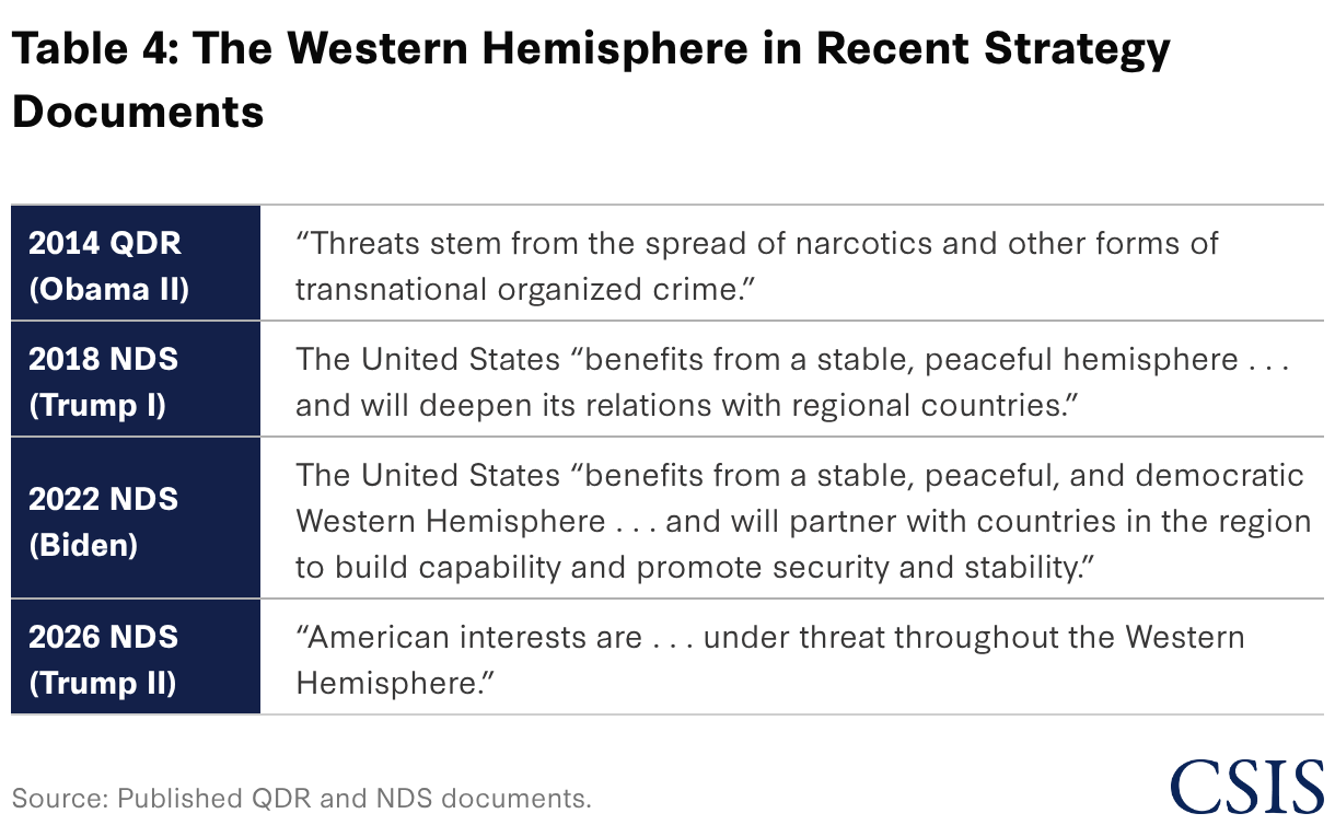 The 2026 National Defense Strategy by the Numbers: Radical Changes ...