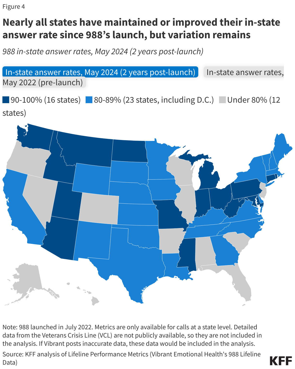 Nearly all states have maintained or improved their in-state answer rate since 988’s launch, but variation remains data chart