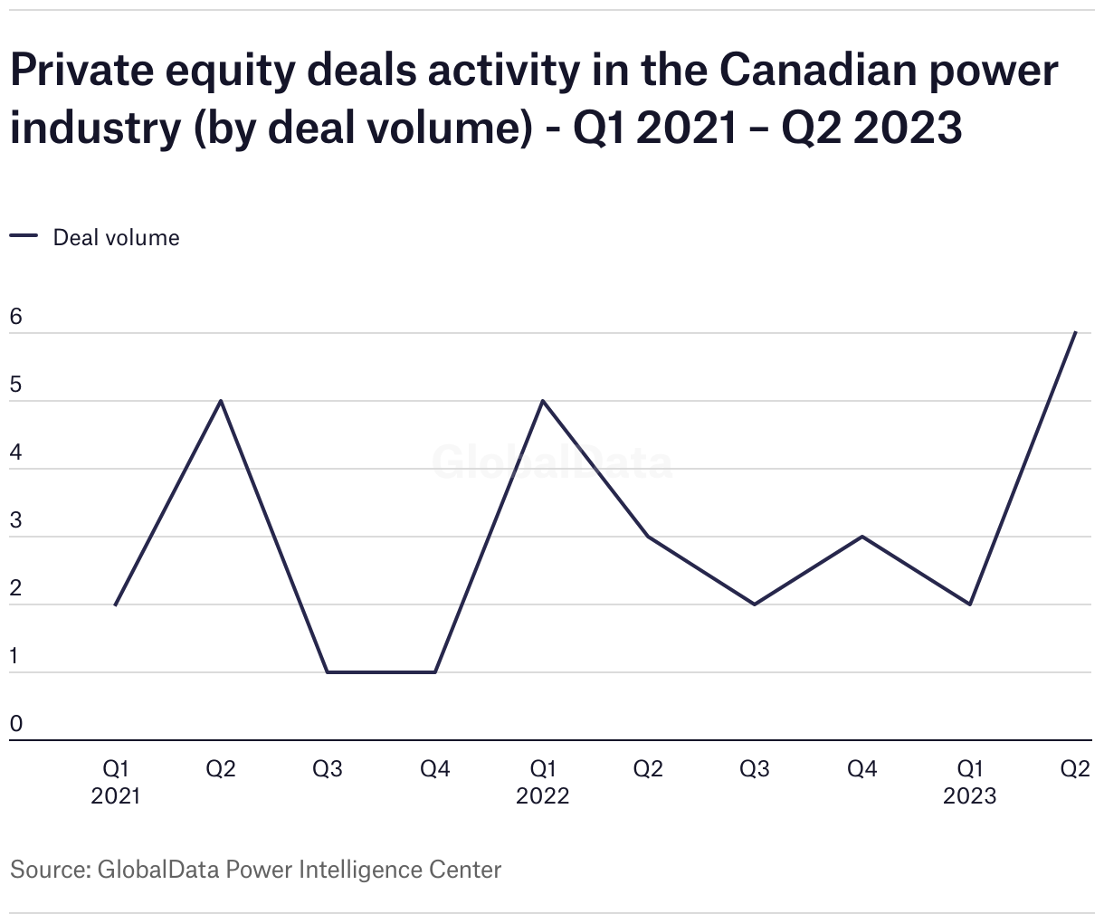 Deals Archives - Power Technology