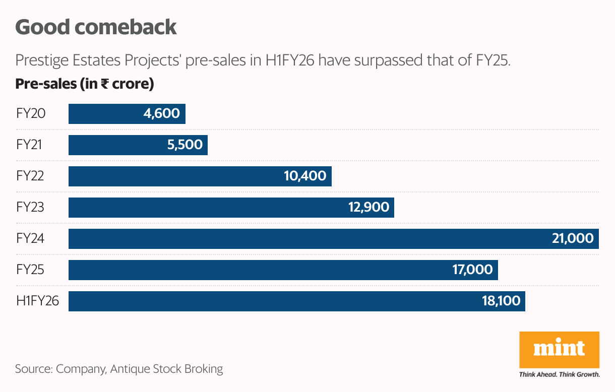Good comeback (Bar Chart)