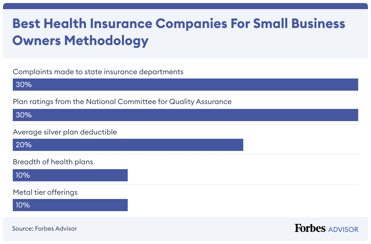 health insurance business plan
