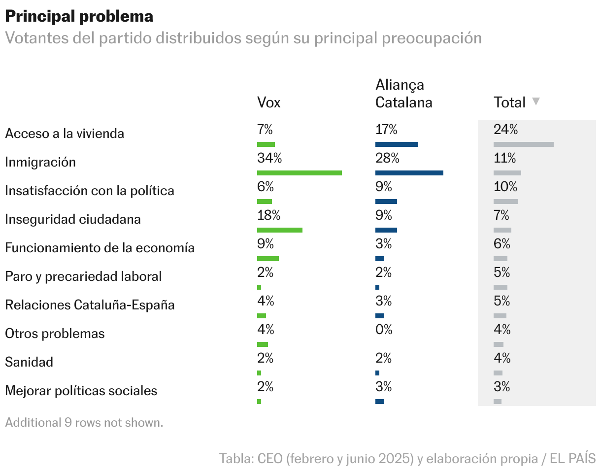 Tabla