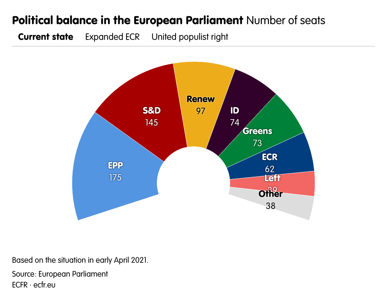 Political balance in the European Parliament