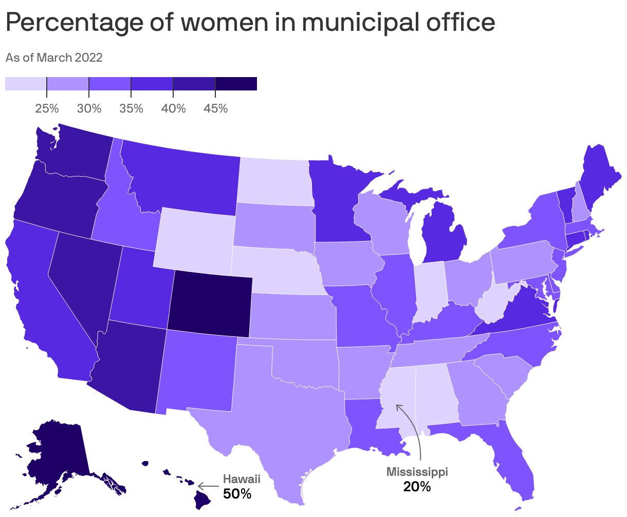 Percentage of women in municipal office