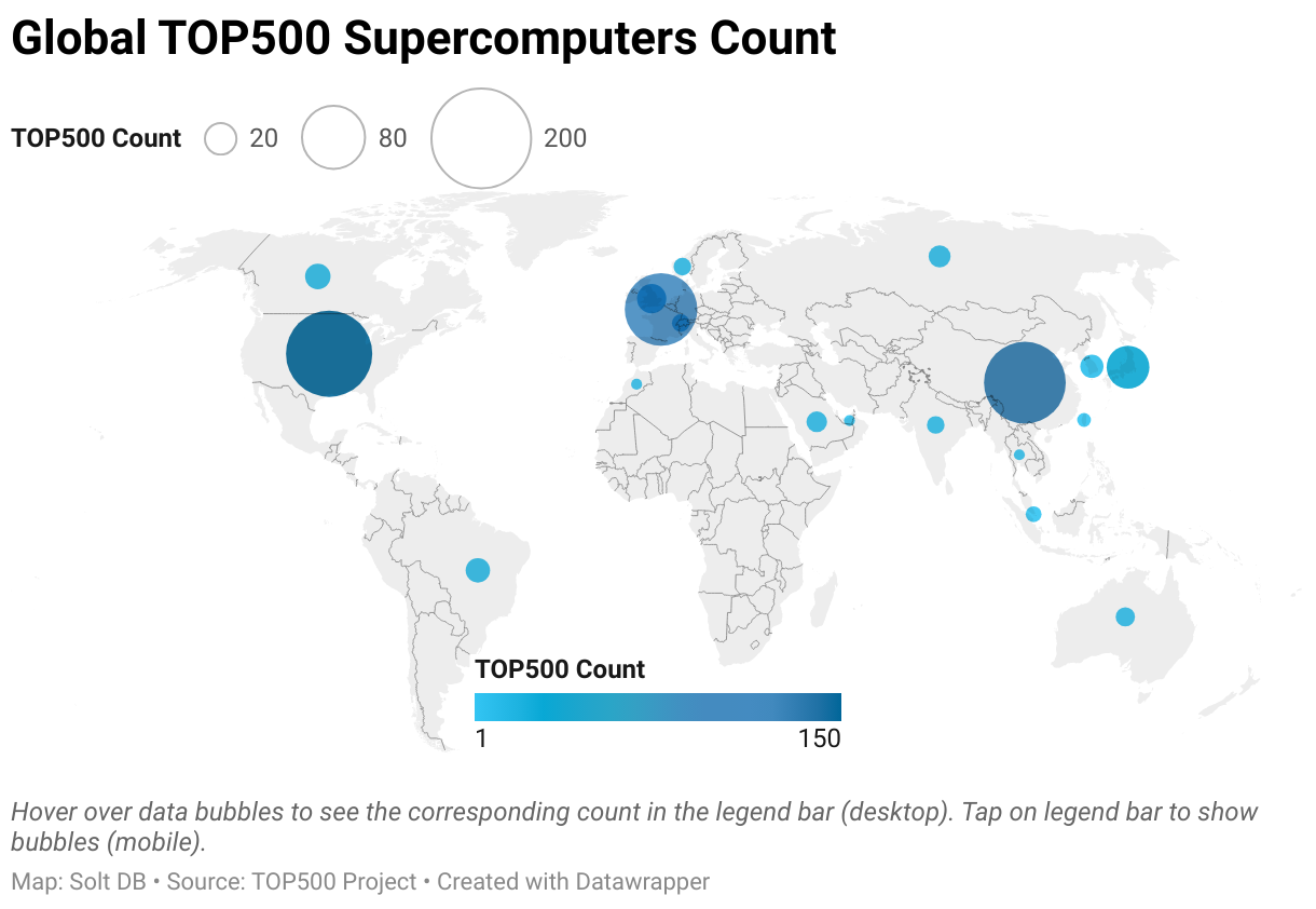 A world map showing the number of top 500 supercomputers of each country.