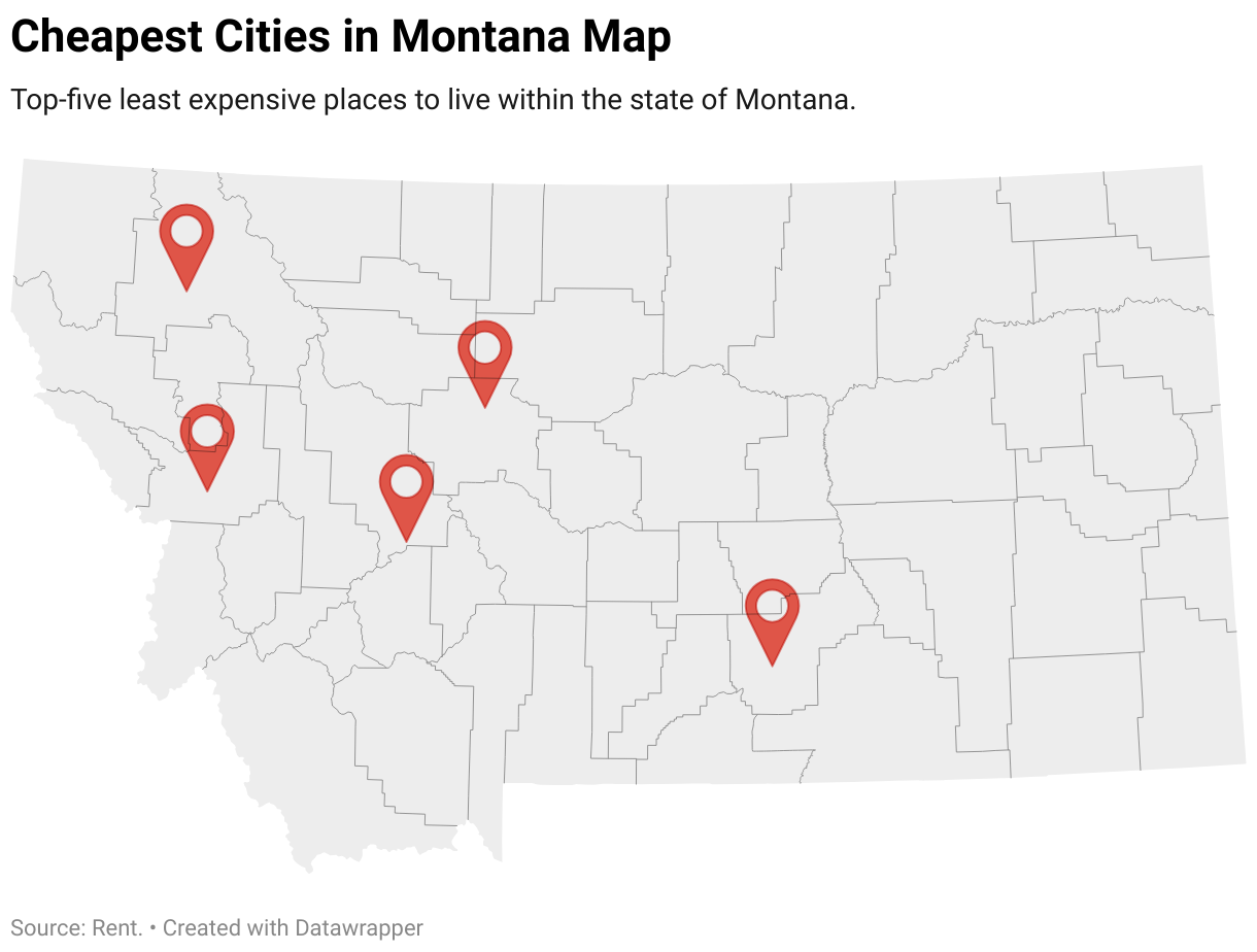 Cheapest Places to Live in Montana