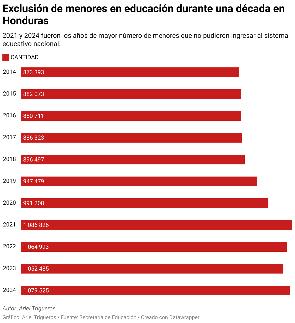 Exclusión de estudiantes 