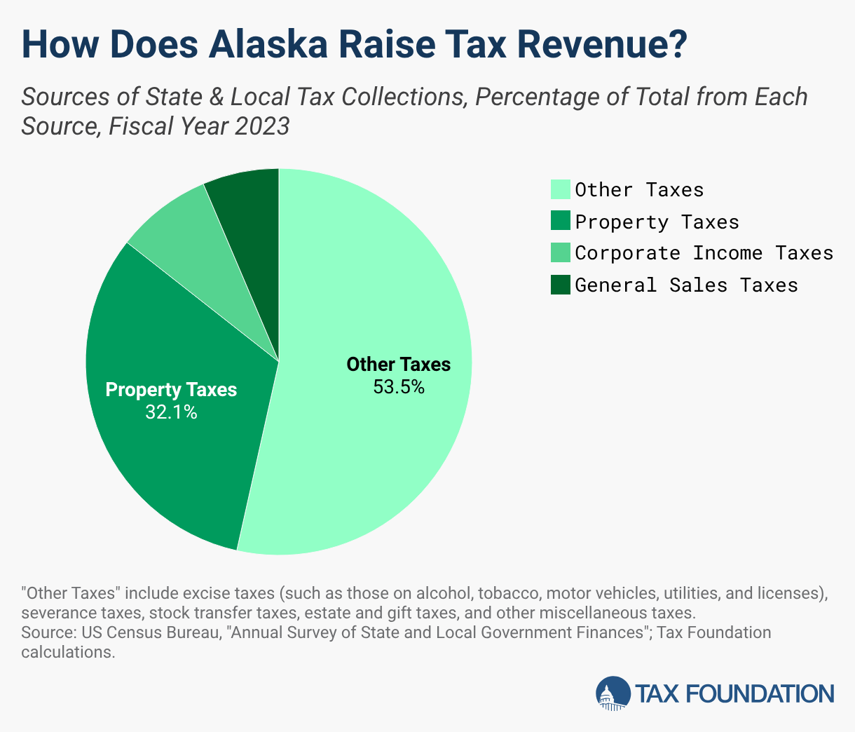 alaska cigarette tax 2026 Alaska Tax Rates & Rankings