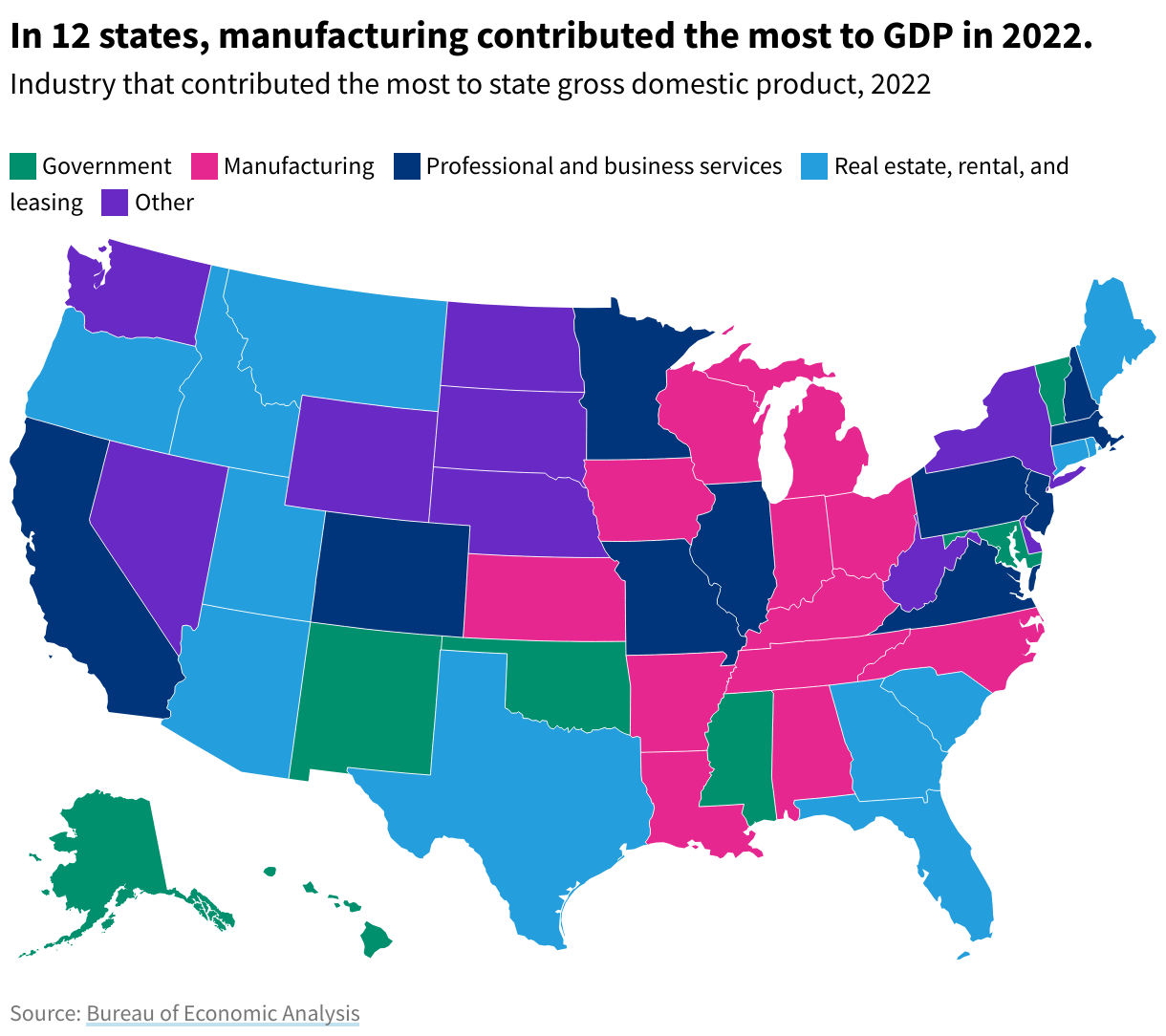 Map of the United States showing industries that contributed most to state GDP in 2022. In 12 states, manufacturing contributed the most to state GDP. 