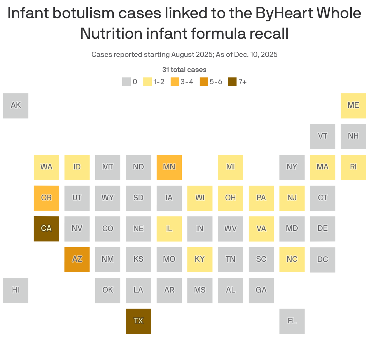 A cartogram of the U.S. showing infant botulism cases linked to the ByHeart Whole Nutrition infant formula recall. It includes cases reported starting August 2025 and is as of November 20, 2025. 15 states have at least one case. Oregon, California and Arizona have three to four cases and Texas has five to six.