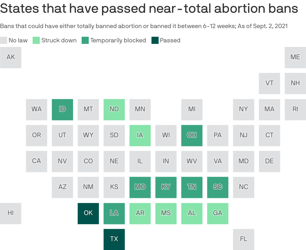 States that have passed near-total abortion bans