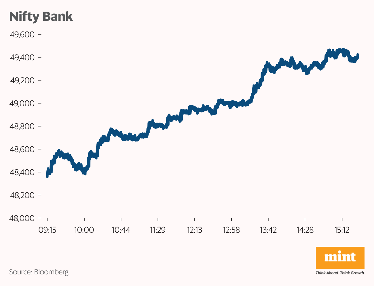 Top banks power market surge as valuations tempt