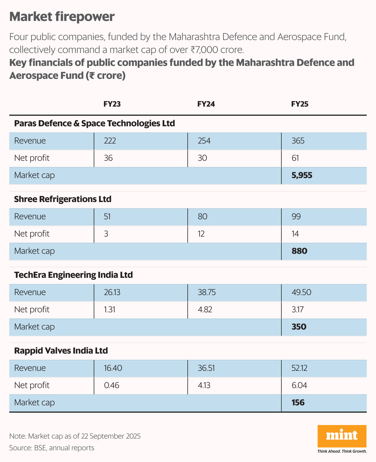 Market firepower (Table)