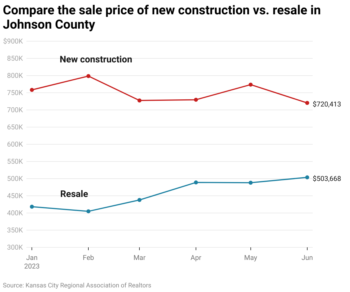 Johnson County erupts in battles over affordable housing Kansas City Star