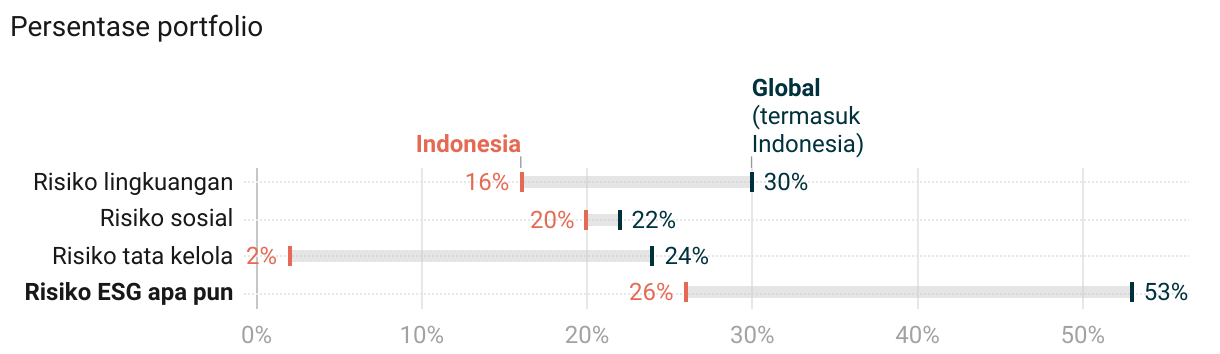 Range Plot