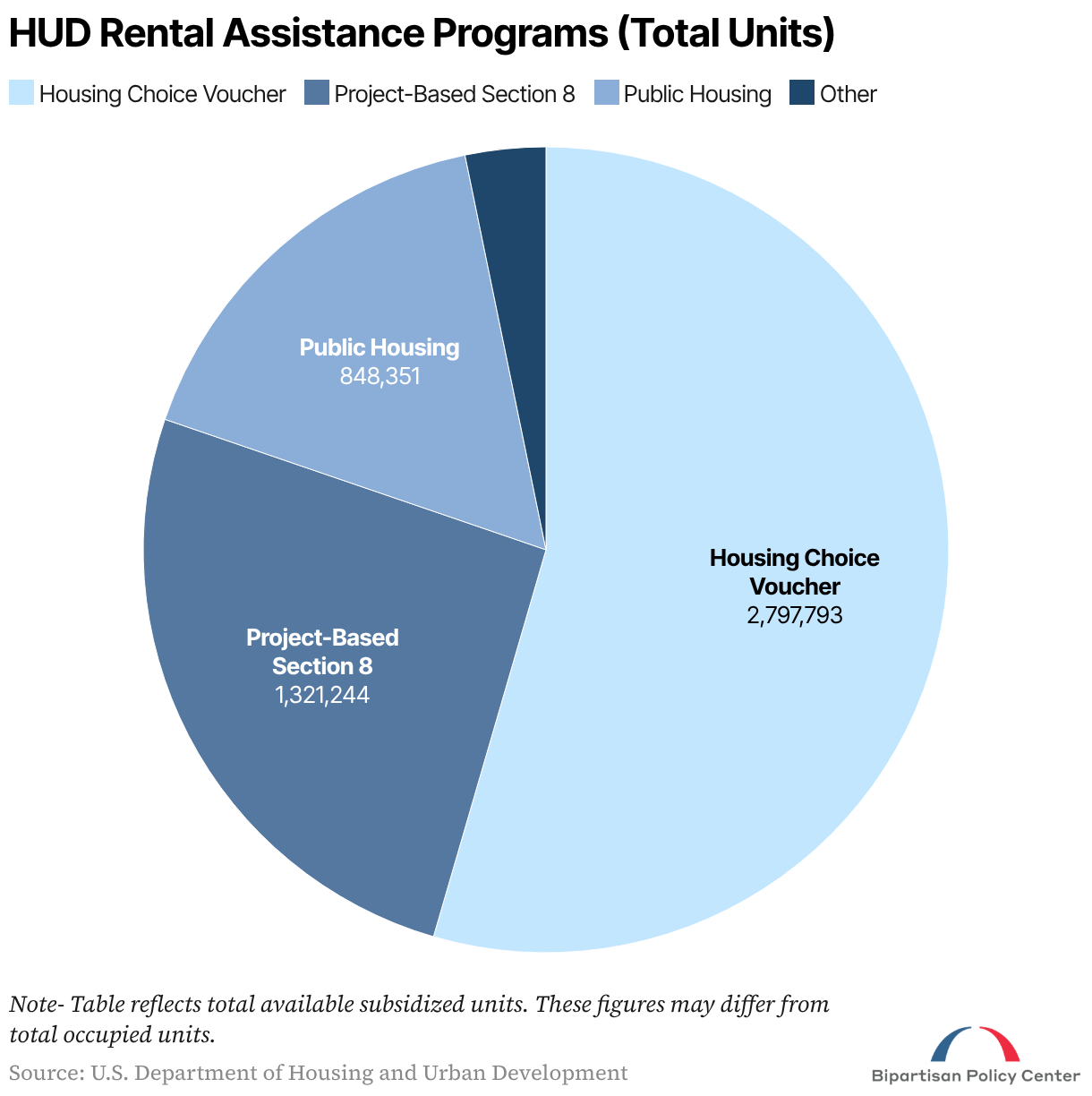 Housing Program List What Is Affordable Housing? • Bipartisan Policy Center
