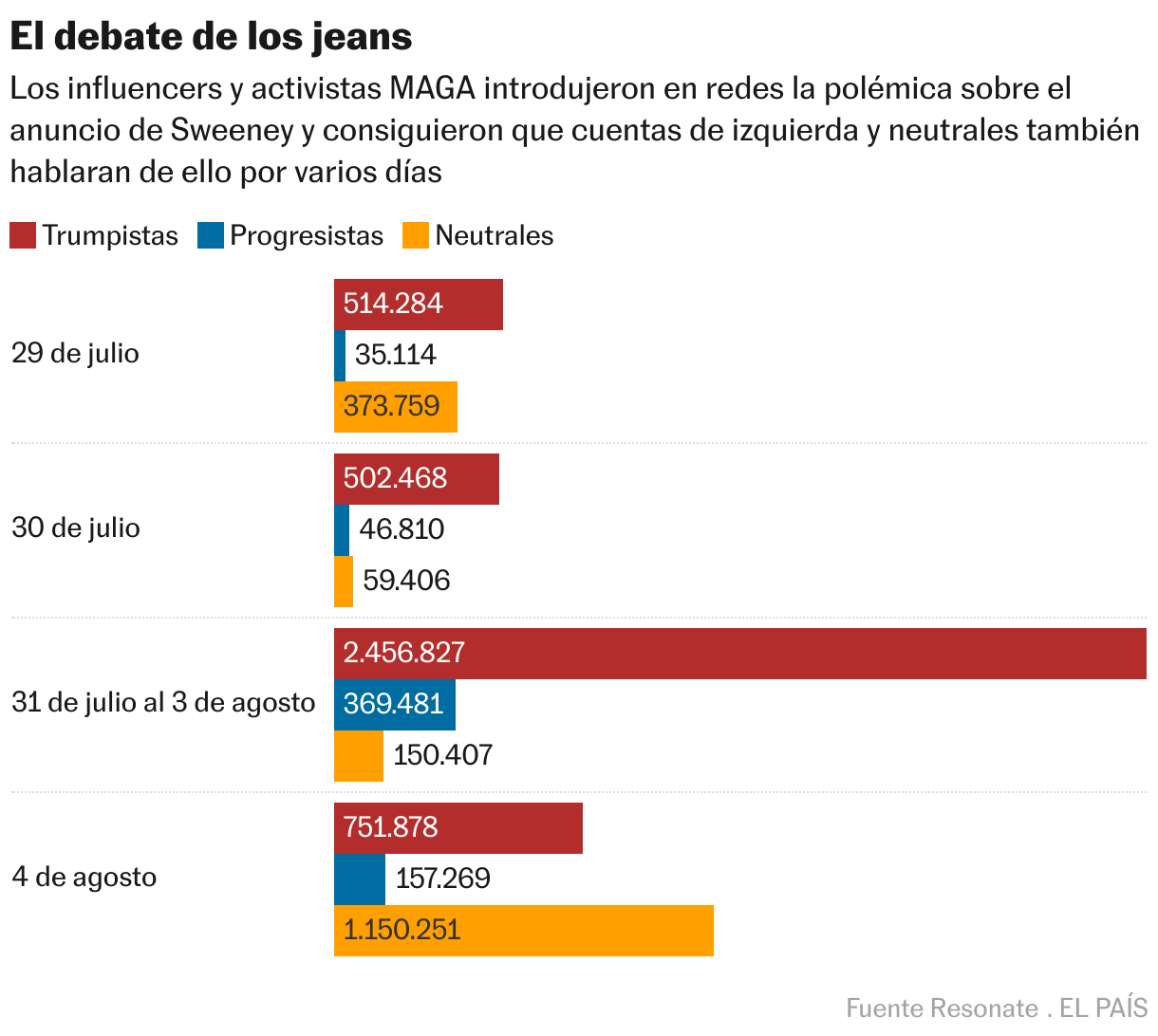 Debate de los jeans (bares agrupados)