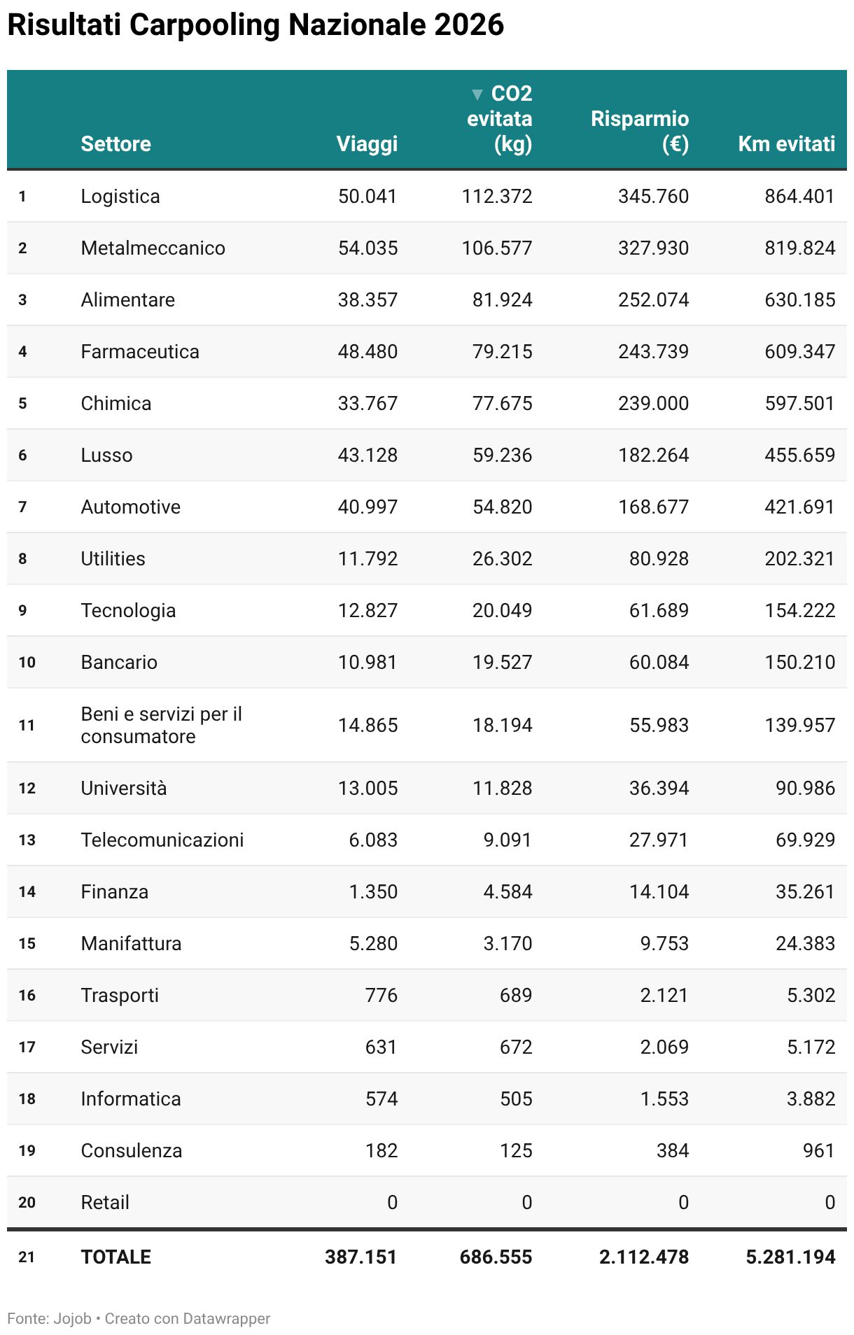 National Carpooling Results 2026 (Table)