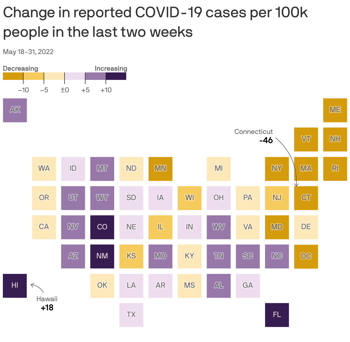 Change in reported COVID-19 cases per 100k people in the last two weeks