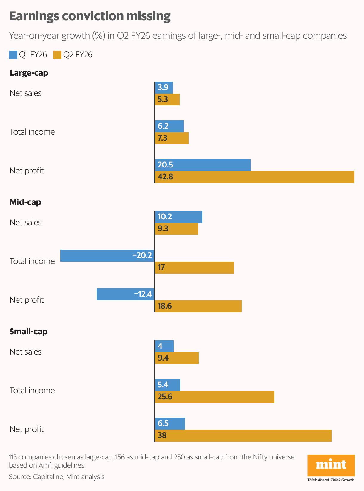 Earnings conviction missing (Grouped Bars)