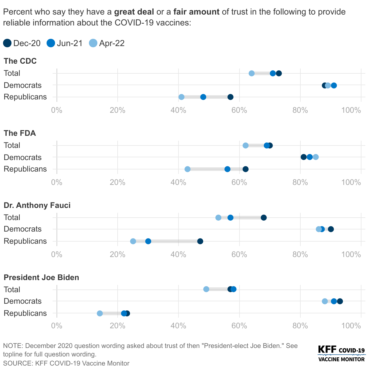  data chart