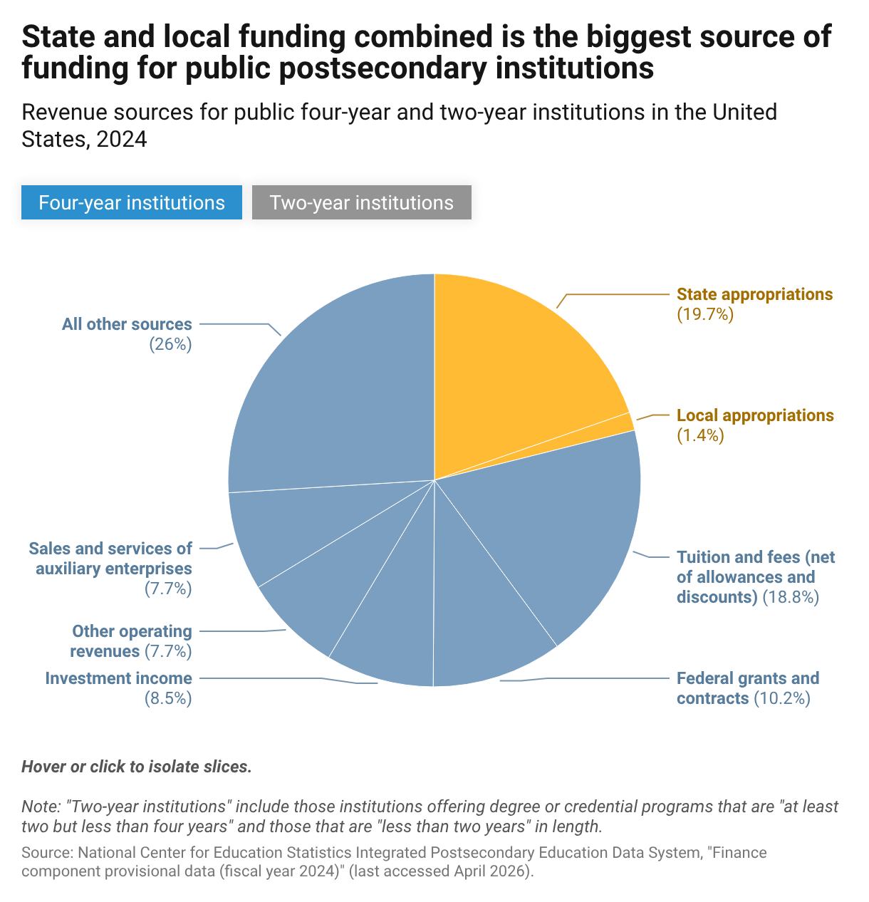 Stabilizing and Strengthening State Funding for Public Higher Education ...
