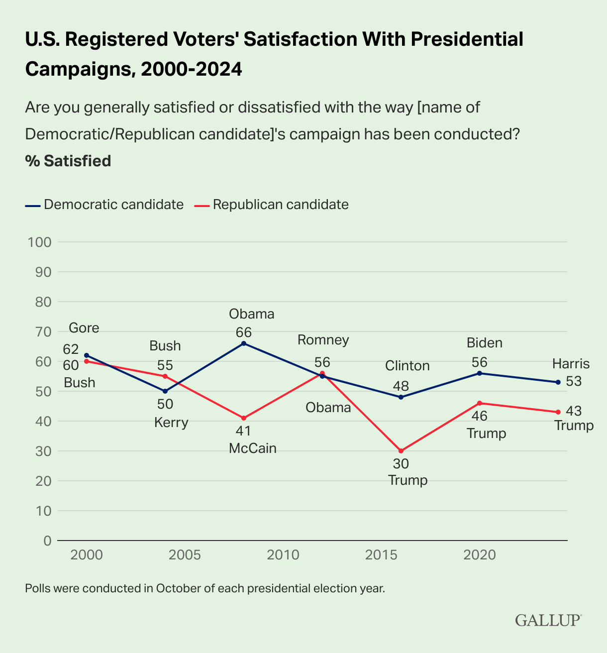 Economy, Immigration, Abortion, Democracy Driving Voters