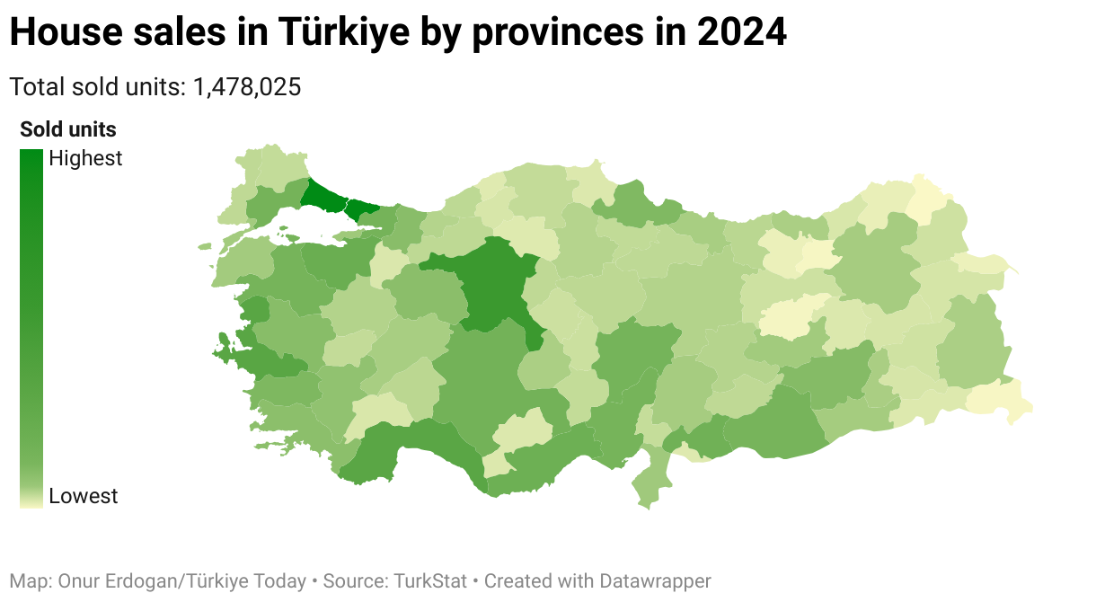 Here are top 3 reasons why you should buy a house in Türkiye in 2025