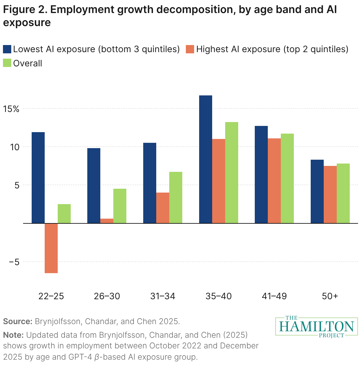 Research on AI and the labor market is still in the first inning | PIIE
