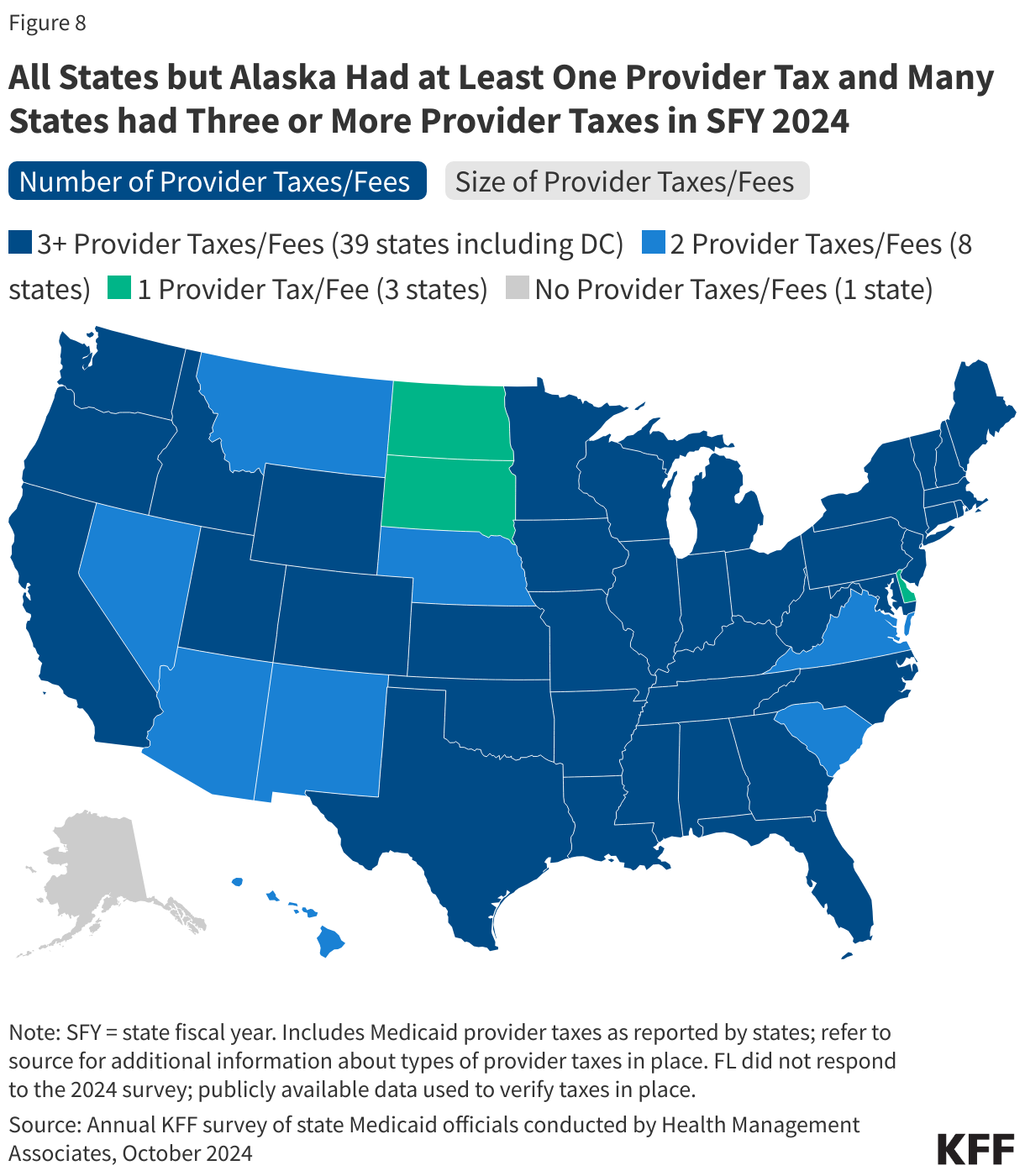 All States but Alaska Had at Least One Provider Tax and Many States had Three or More Provider Taxes in SFY 2024 data chart