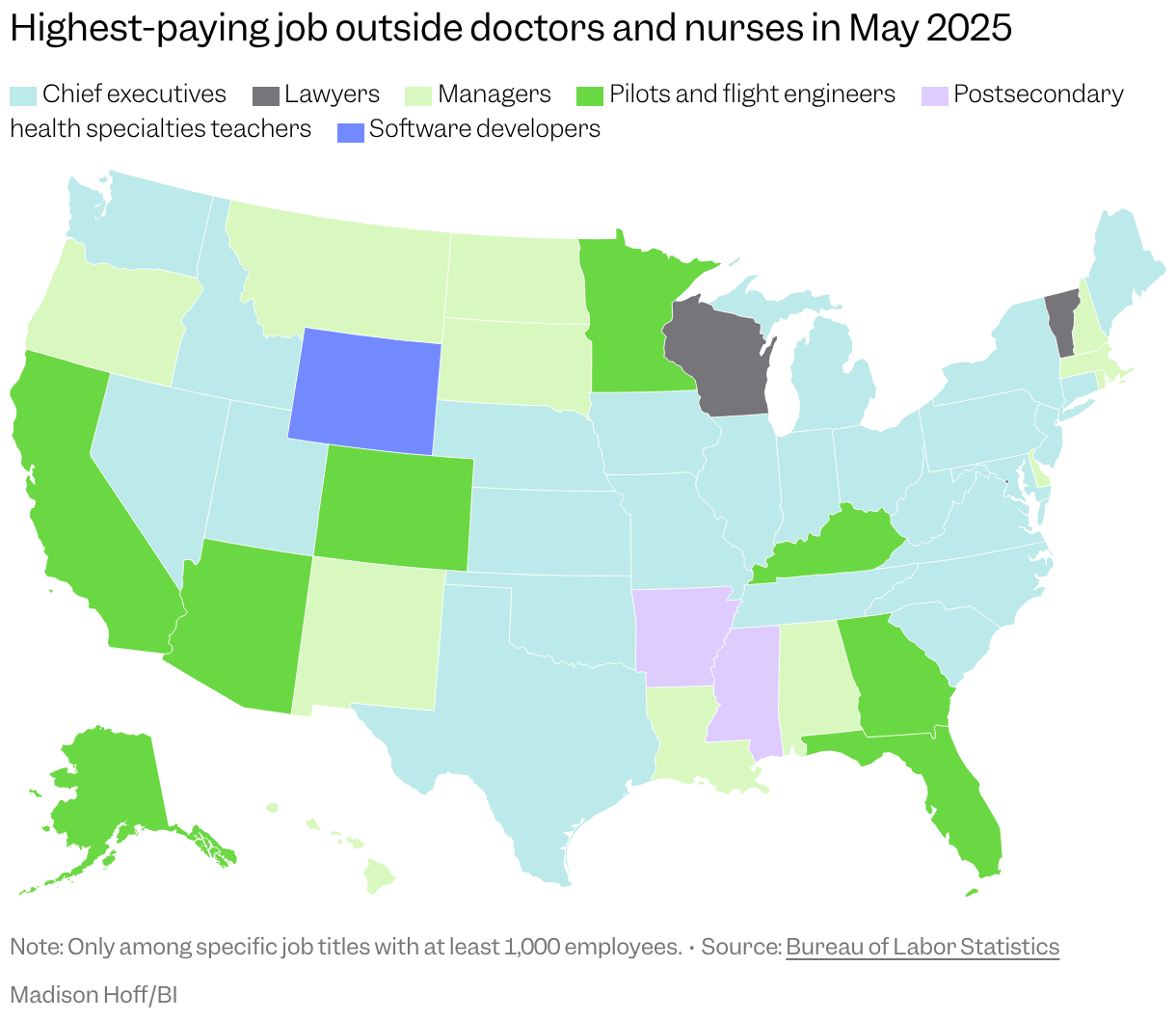 Map of US states showing the highest-paying job outside healthcare in May 2025 among jobs with at least 1,000 employees.