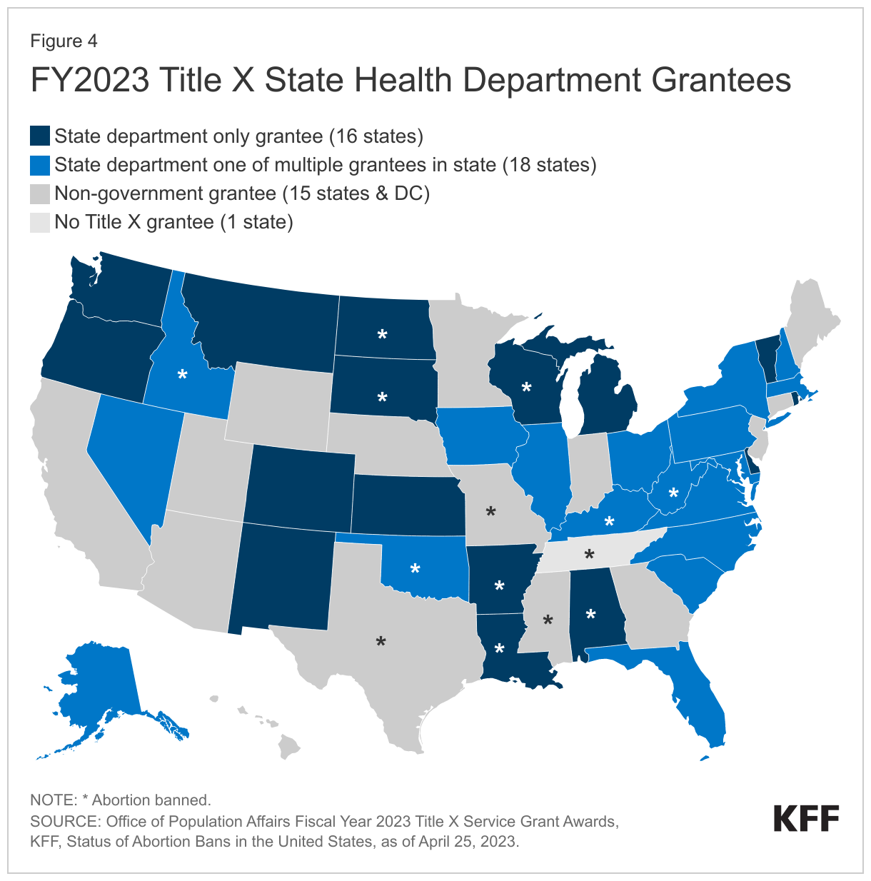 FY2023 Title X State Health Department Grantees data chart