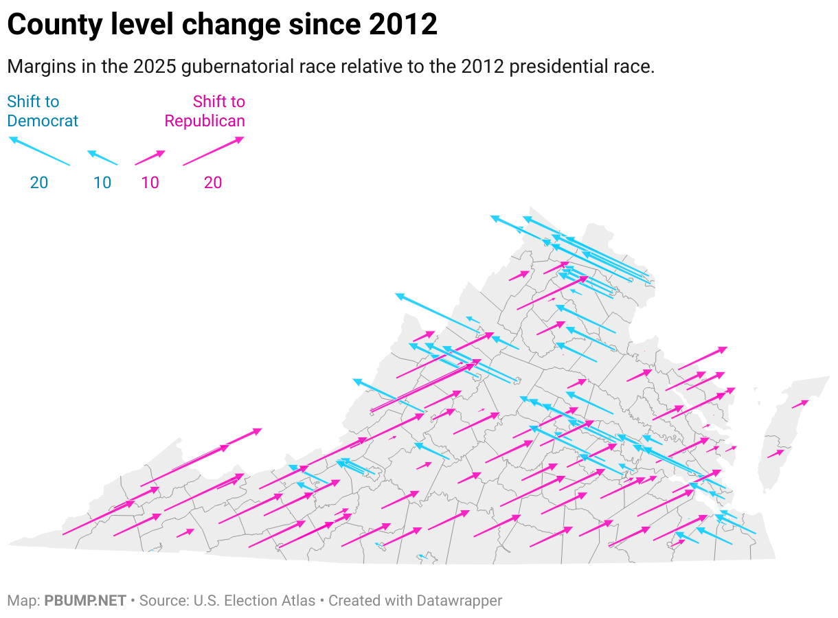 County level change since 2012 (Symbol map)