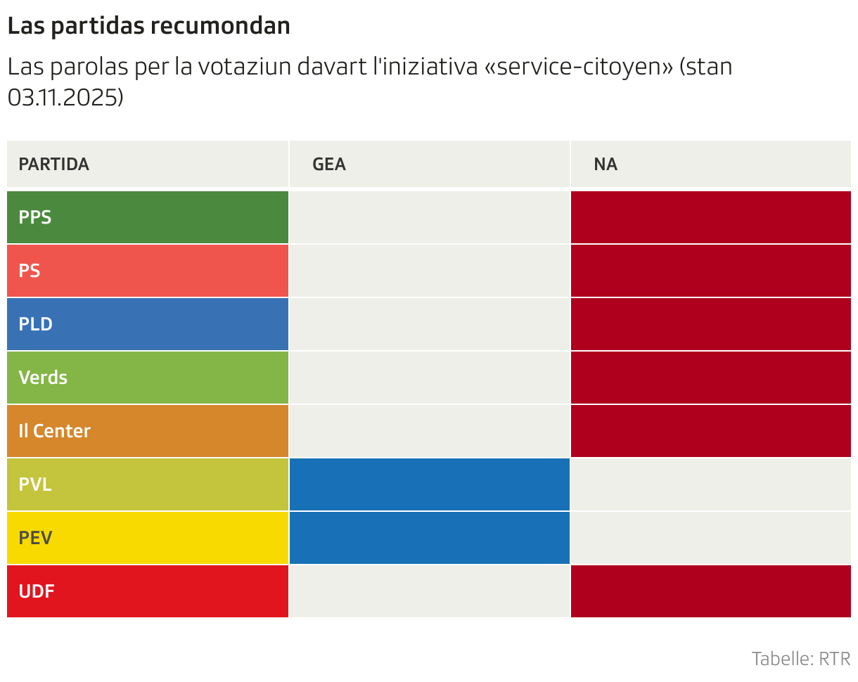 Las partidas recumondan (Tabelle)