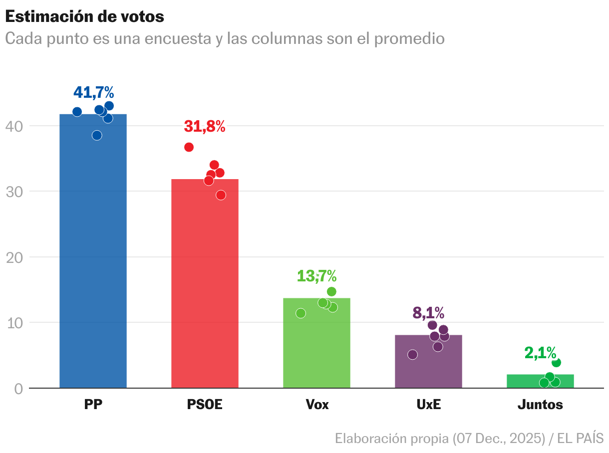 Diagrama de dispersión