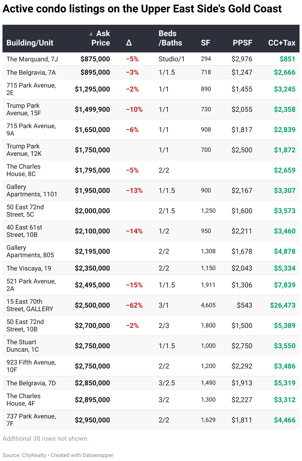 https://app.datawrapper.de/table/XWGOm/visualize#proceed