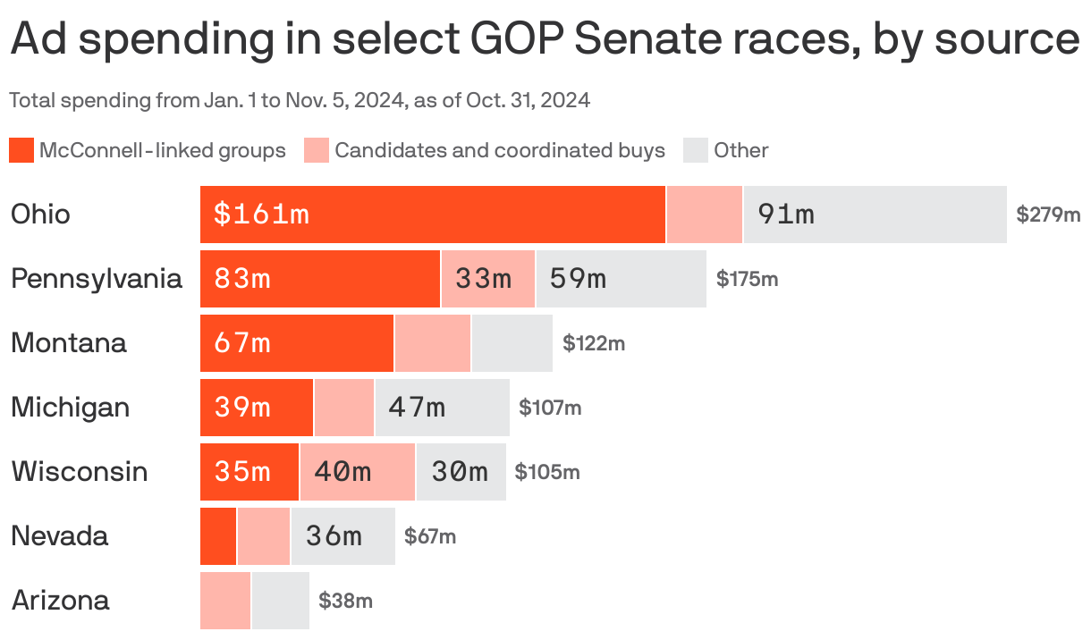 Senate Democrats' sneaky advantage in 2024