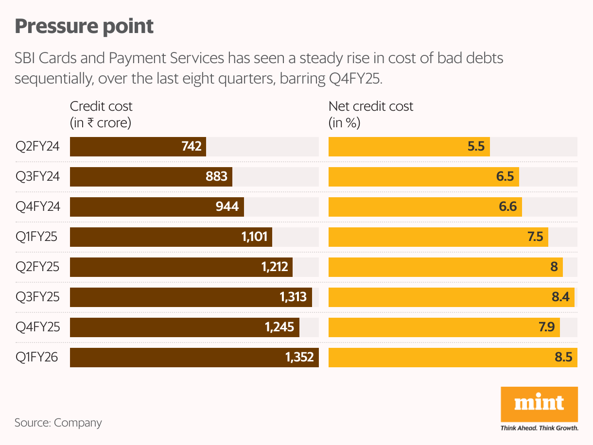 Pressure point (Split Bars)